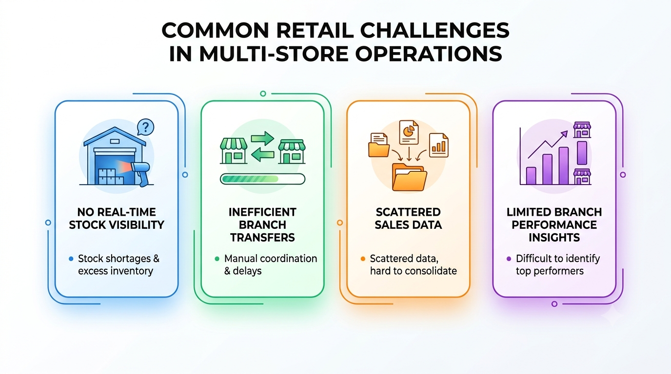Multi-Branch Operations: The Hidden Challenges of Managing Multiple Textile Stores