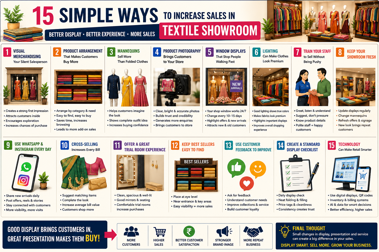 15 Simple Textile Retail Topics That Can Increase Sales