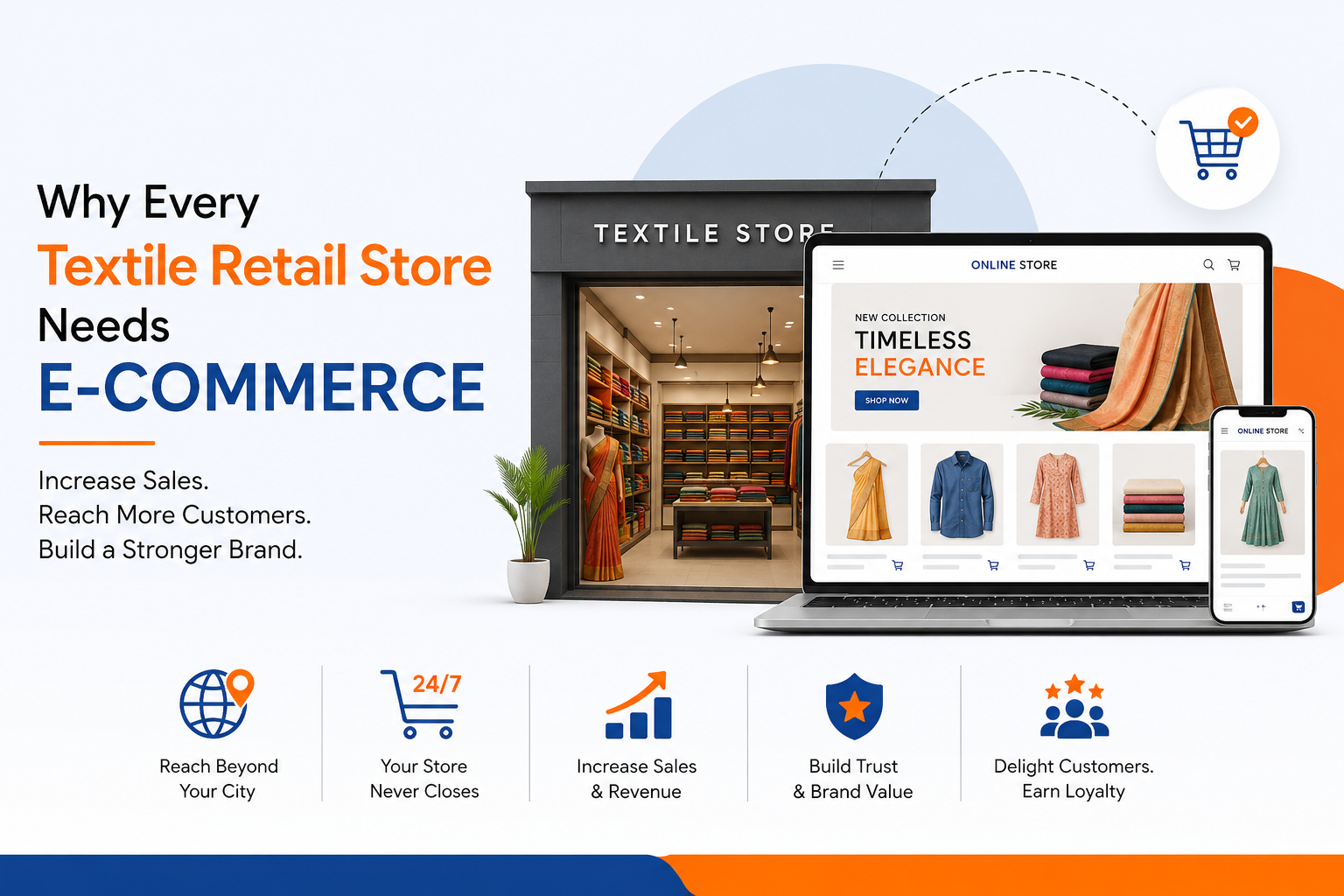 Why Every Textile Retail Store Needs an E-Commerce Website: The Key to Higher Sales, Stronger Branding, and Long-Term Growth