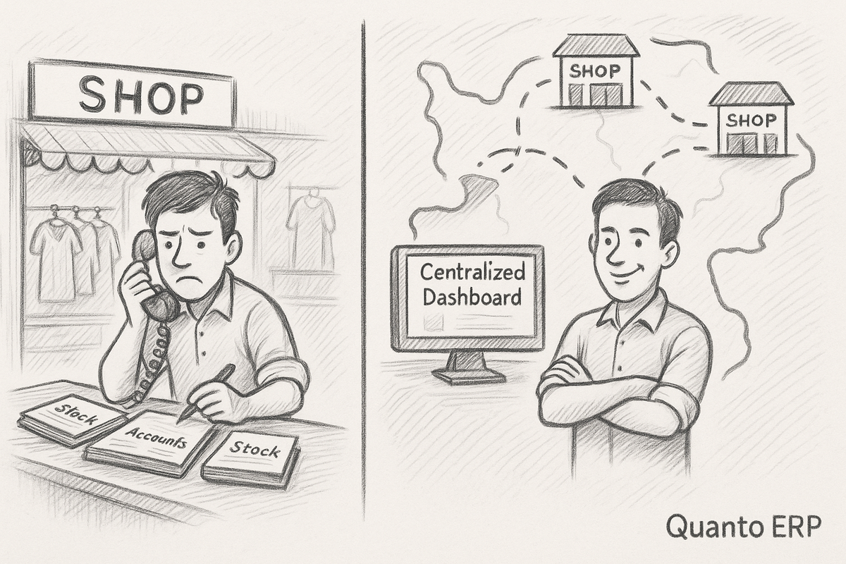 From One Store to Many