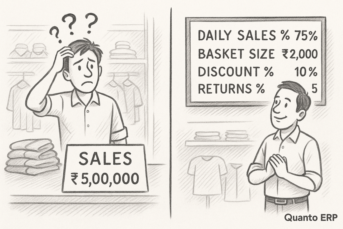 The KPIs That Separate Profitable Stores from Struggling Ones