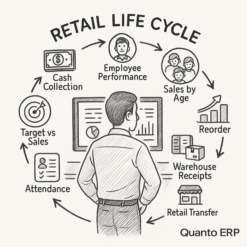 The Retail Life Cycle – Understanding the Pulse of Apparel Stores
