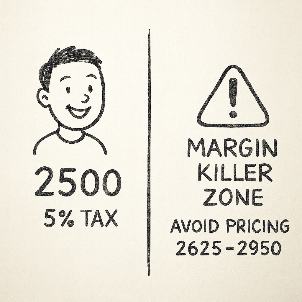 Upcoming Changes in GST Slab Rates – Implementation Guidance for Apparel Retailers