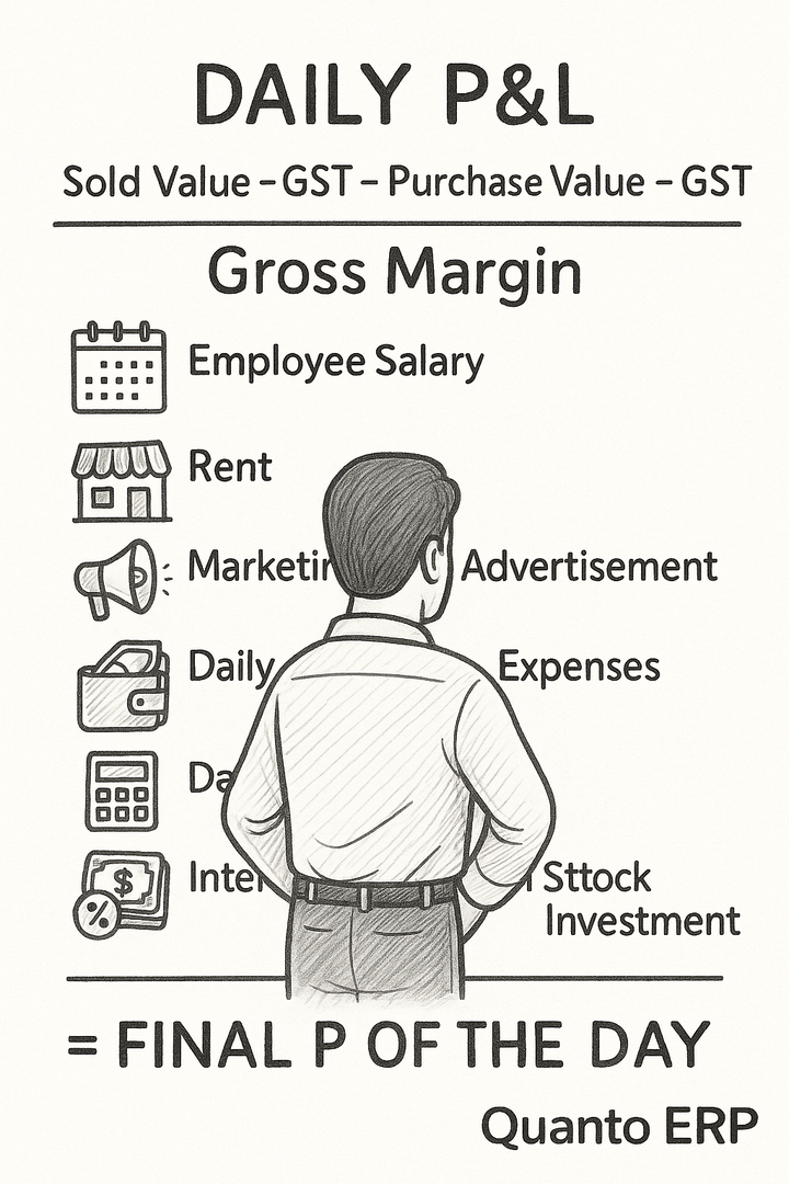 Daily P&L – The True Measure of Apparel Retail Profitability