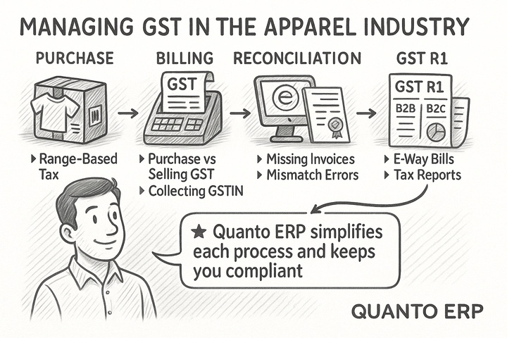 GST in the Apparel Industry – Challenges & Solutions Every Retailer Must Know