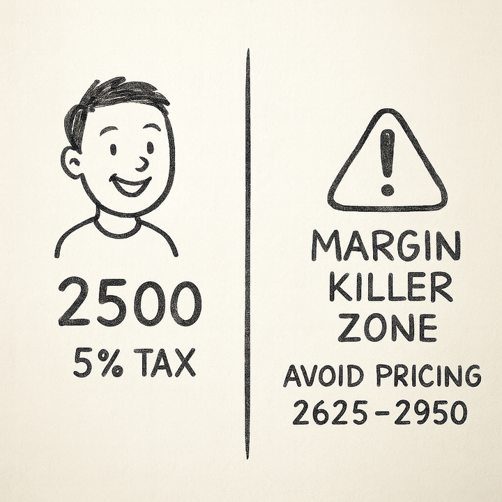 Upcoming Changes in GST Slab Rates – Implementation Guidance for Apparel Retailers